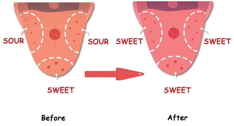 Before and after taste bud diagram